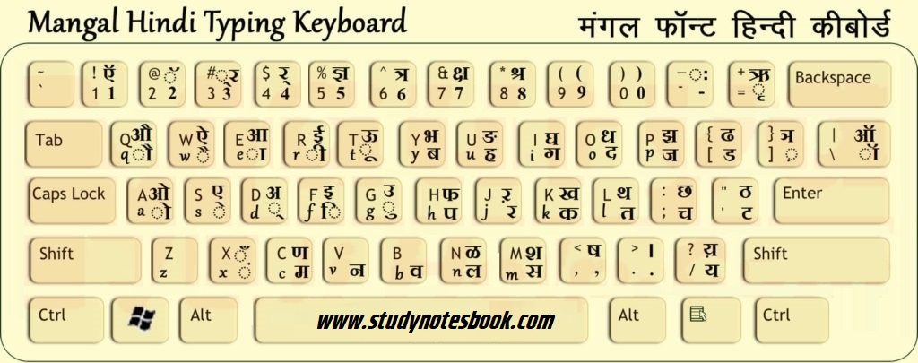 How To Type Hindi With Mangal Font Kurtarchitects | Images and Photos ...